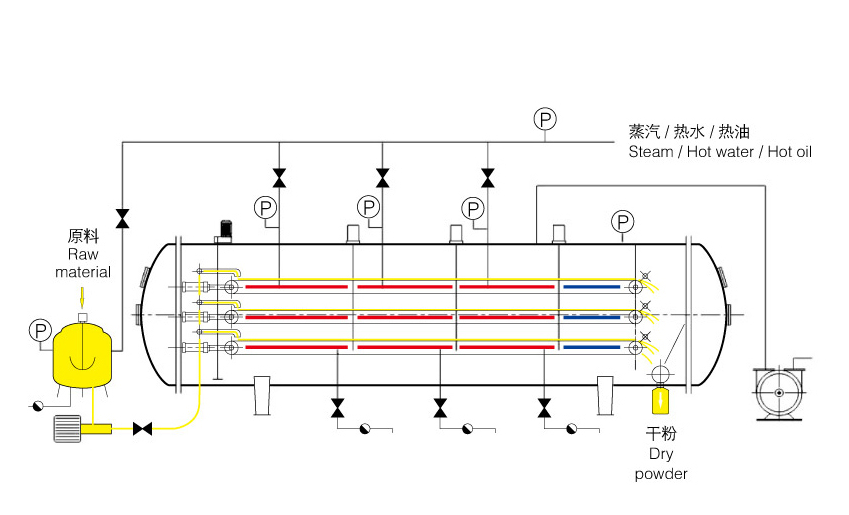 真空液體干燥機工藝流程圖