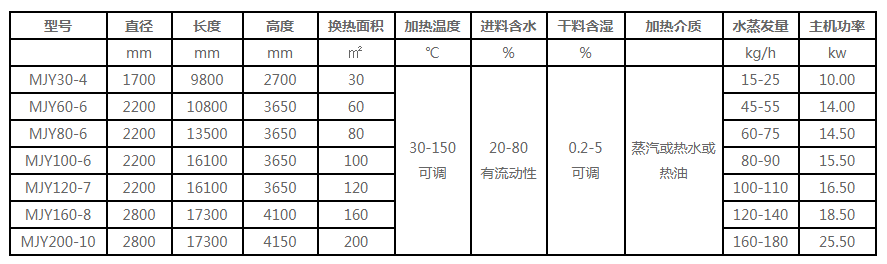 真空帶式干燥機技術參數